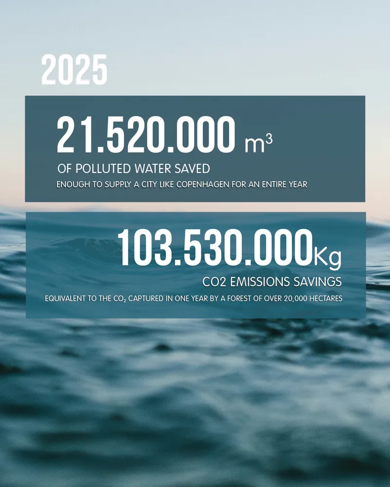 Jeanologia Highlights Water-Free Denim with Environmental Impact Report